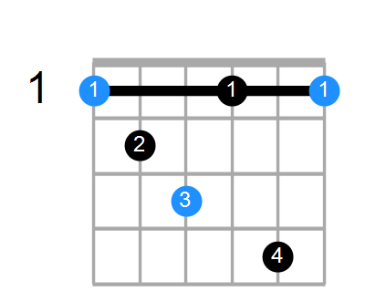 Fm7b5 Chord
